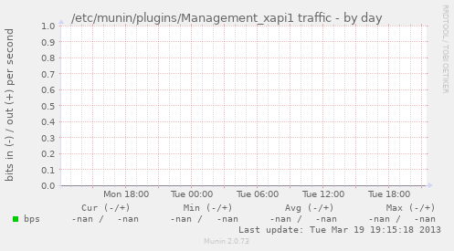 /etc/munin/plugins/Management_xapi1 traffic