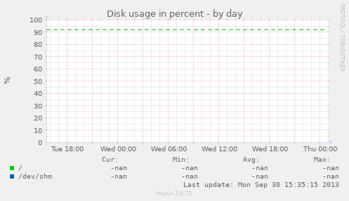 Disk usage in percent