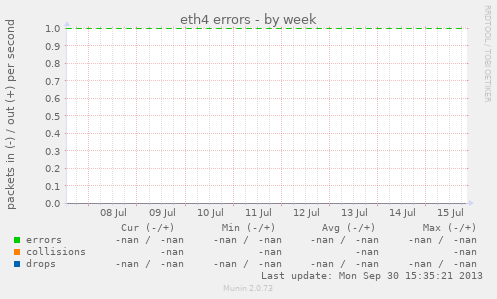 eth4 errors