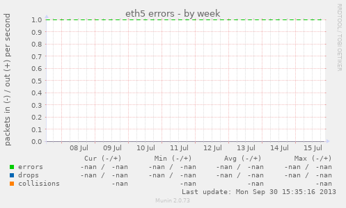 eth5 errors
