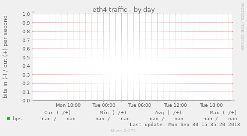 eth4 traffic