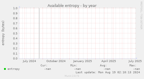 Available entropy