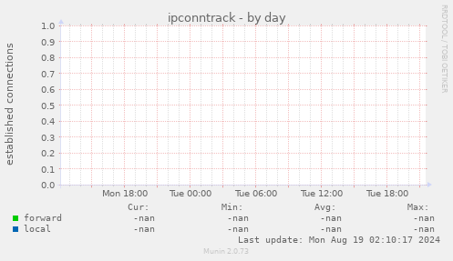 ipconntrack