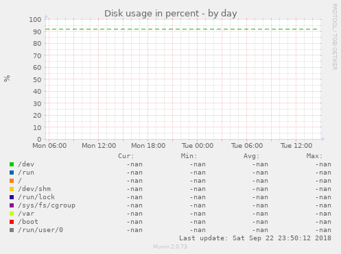 Disk usage in percent