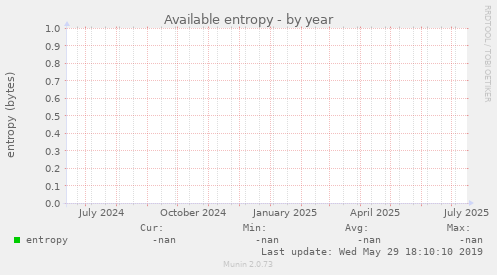 Available entropy