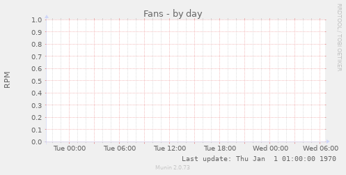 Fans
