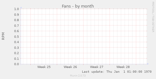 Fans