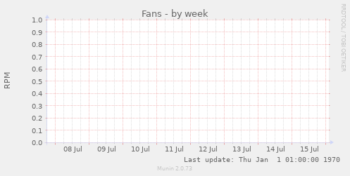 Fans