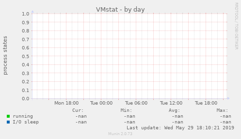 VMstat
