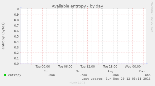 Available entropy