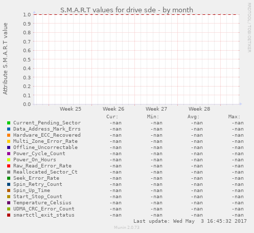 S.M.A.R.T values for drive sde
