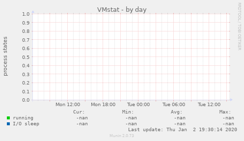 VMstat