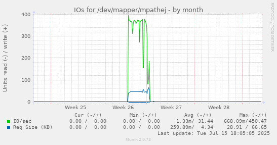 IOs for /dev/mapper/mpathej