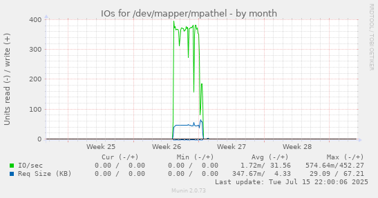 IOs for /dev/mapper/mpathel