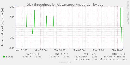 Disk throughput for /dev/mapper/mpathc1