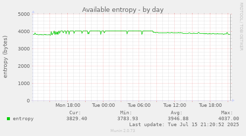 Available entropy