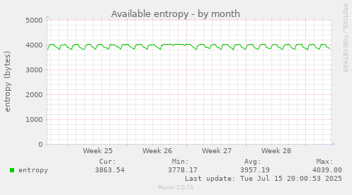 Available entropy