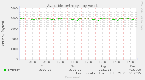 Available entropy