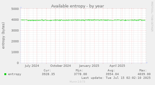 Available entropy