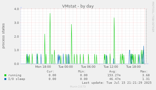 VMstat
