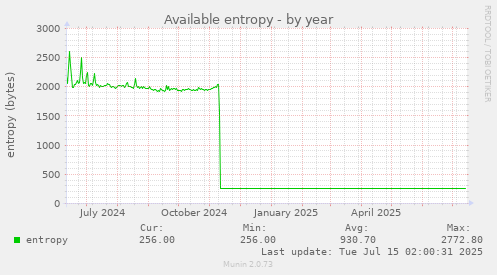Available entropy