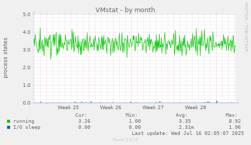 VMstat