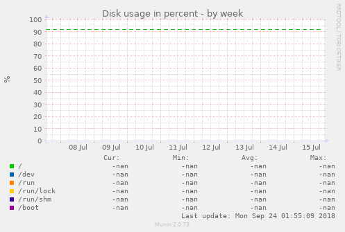 Disk usage in percent