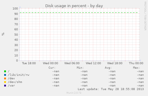 Disk usage in percent