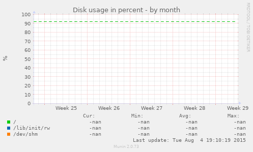 Disk usage in percent