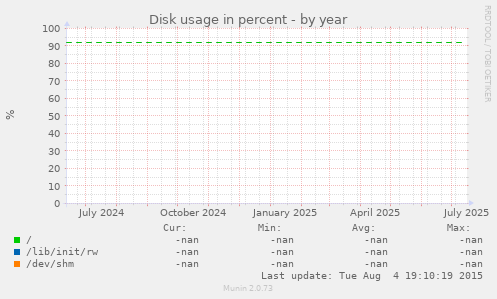 Disk usage in percent