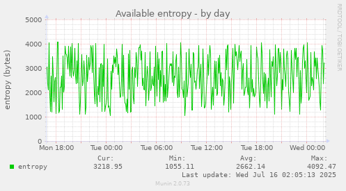 Available entropy