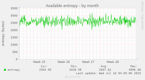Available entropy