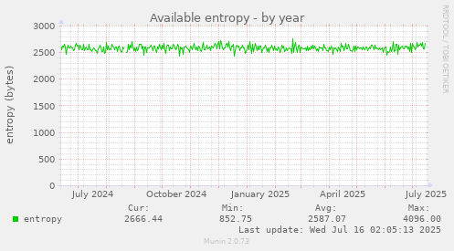Available entropy