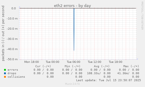 eth2 errors