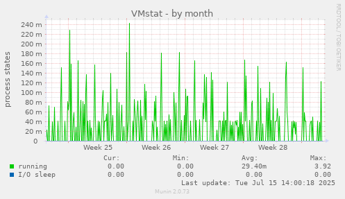 VMstat