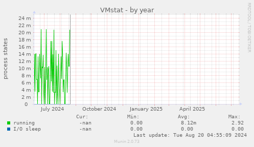 VMstat