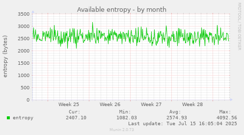 Available entropy