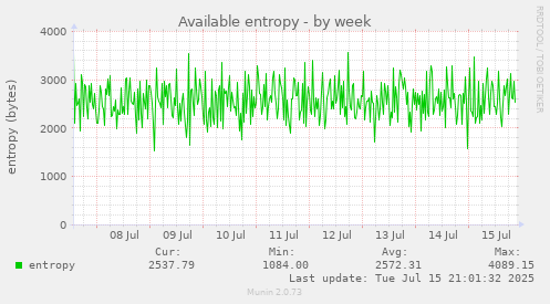 Available entropy