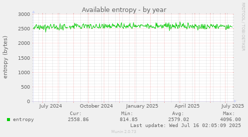 Available entropy
