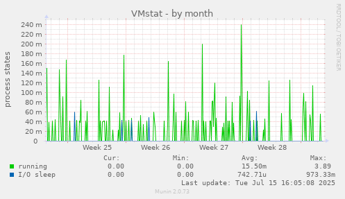 VMstat