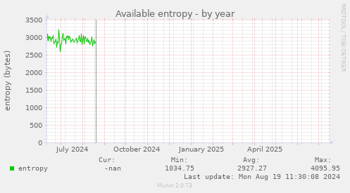 Available entropy