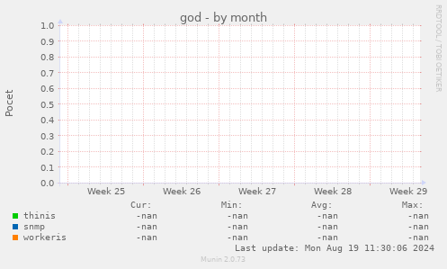 god