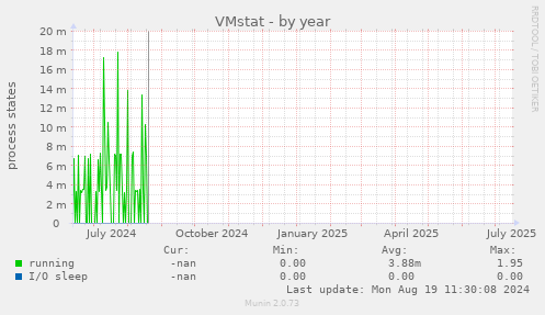 VMstat
