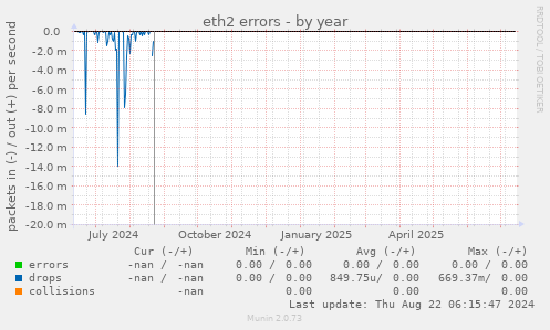 eth2 errors