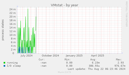 VMstat