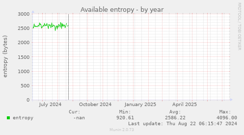 Available entropy