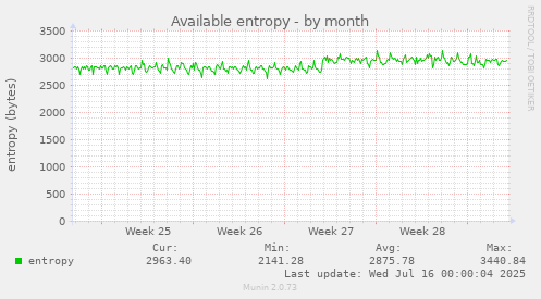 Available entropy