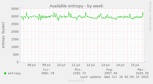 Available entropy