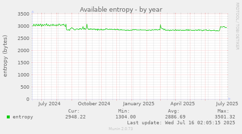 Available entropy