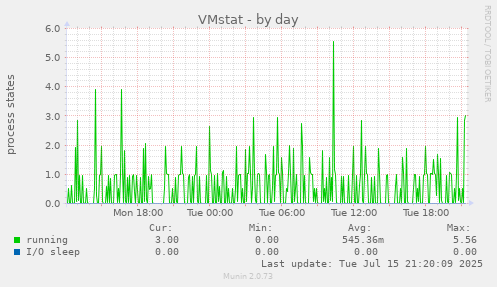 VMstat